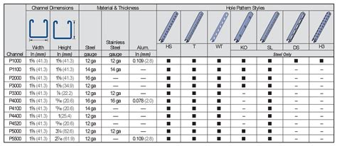 white standard with chanel brackets|unistrut channel size chart.